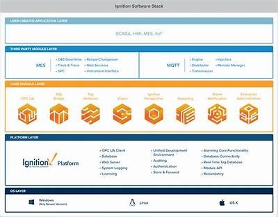 Enhance Your Experience with the Powerful Ignition Mobile App for Easy Access and Management