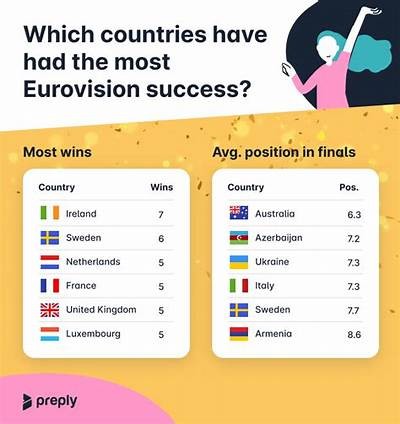 Bet on Your Favorite Eurovision Song Contest at Interwetten