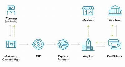 Interwetten Payment Processing on Weekends: What You Need to Know
