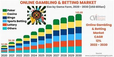Exploring the Impact of Betting Trends on the Future of Online Gambling Platforms