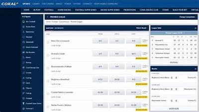 Top Premier League Betting Sites for Safe and Exciting Wagering Experiences