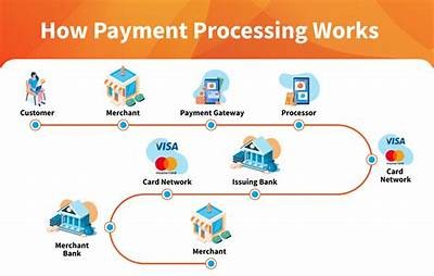 Interwetten Payment Processing on Weekends: What You Need to Know
