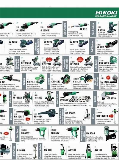 Explore the Innovative Features and Benefits of Hikoki Power Tools for Professionals