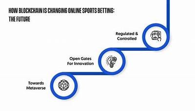 Exploring the Impact of Betting Trends on the Future of Online Gambling Platforms