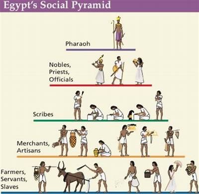 The Pharaoh Unibet: A Glimpse into Ancient Egyptian Royalty
