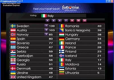 Bet on Your Favorite Eurovision Song Contest at Interwetten