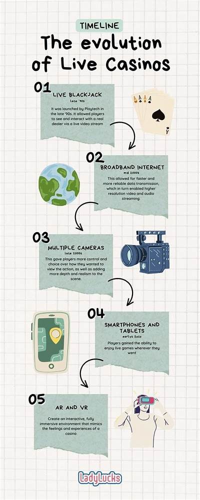 Discover How Willbet Casino Revolutionizes Online Gaming Experience for Players Today