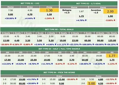 How to Easily Access WillBet Soccer Login for Quick and Secure Betting Experience