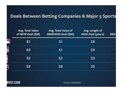 Comparing Sports Betting Bonus Offers from Different Providers for Maximum Value