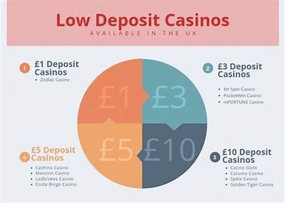 Discover the Best Online Casinos with a Minimum Deposit of Just 1 Real
