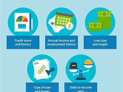 Understanding AQRU Lending Rates: Key Factors Influencing Your Investment Decisions