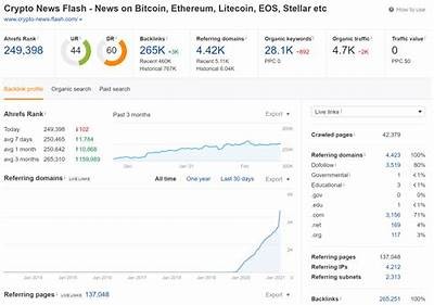 Top 10 Crypto News Aggregator Websites to Stay Updated on Cryptocurrency Trends and Insights