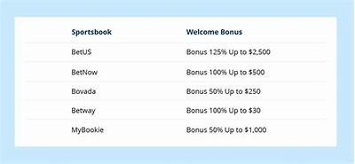 Comparing Sports Betting Bonus Offers from Different Providers for Maximum Value